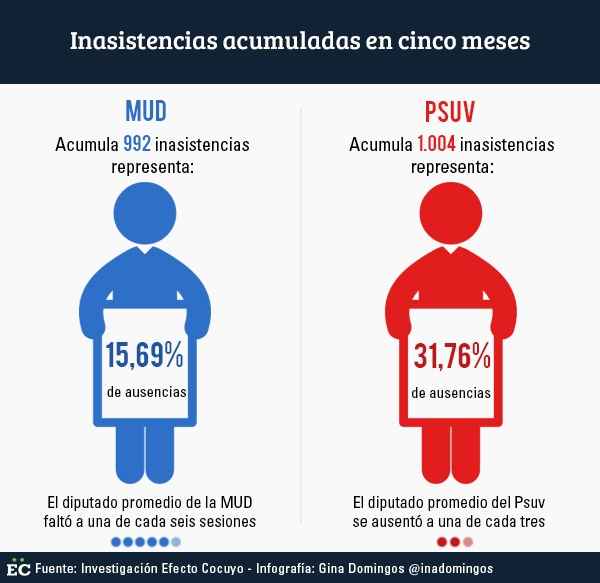 inasistencias acumuladas