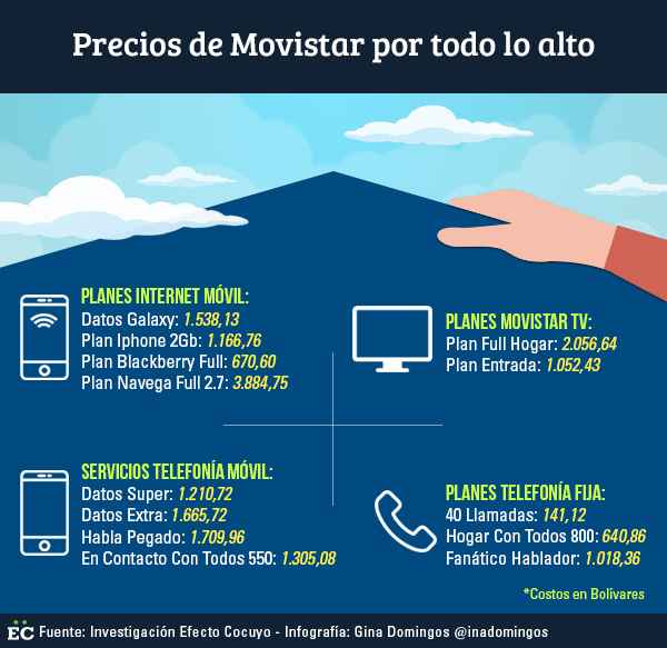 Precios de Movistar por todo lo alto