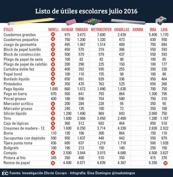 lista escolar de julio