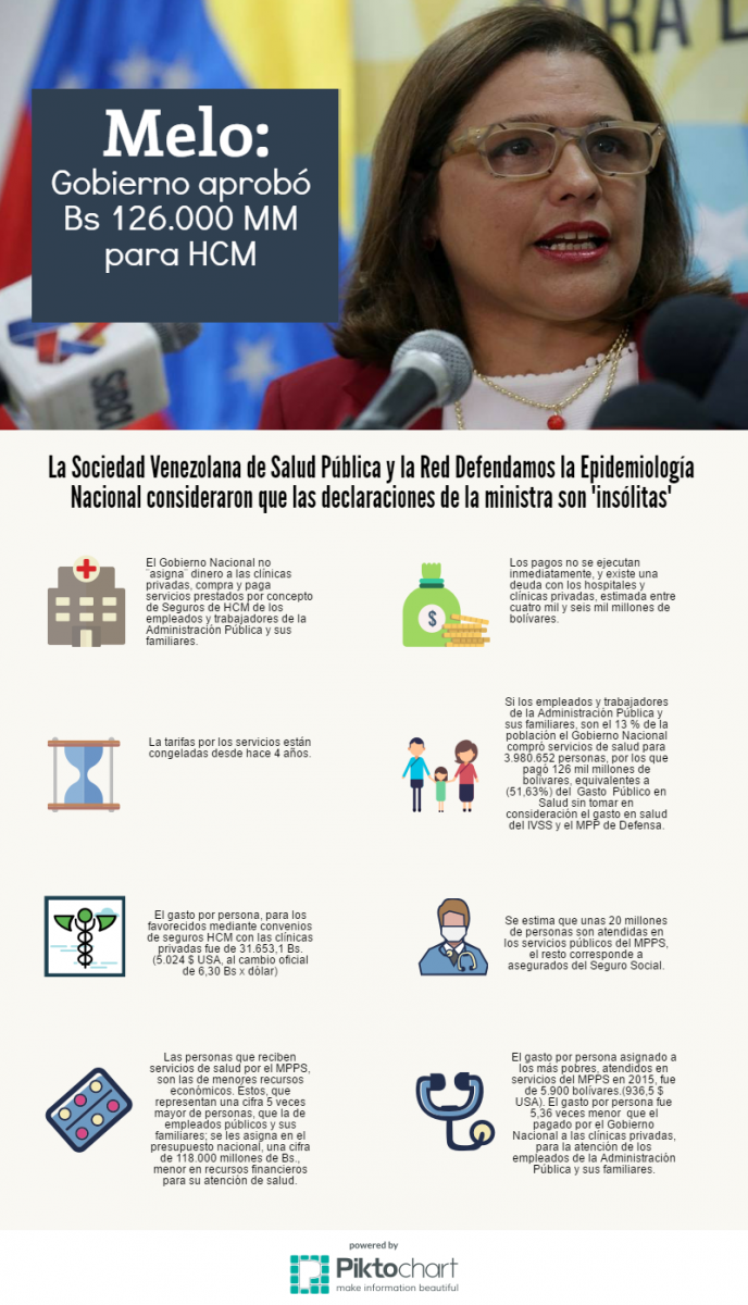 new-piktochart