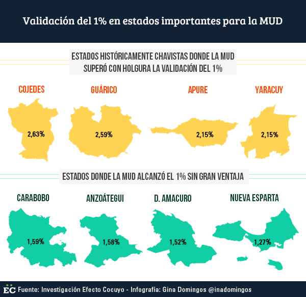INFO 1
