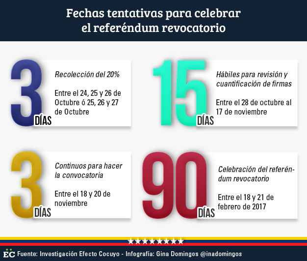 fechas-tentativas-rr-1