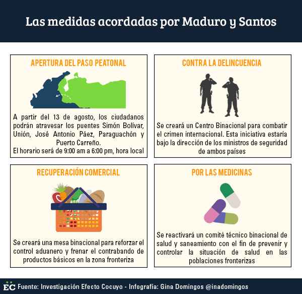 Las medidas acordadas por Maduro y Santos