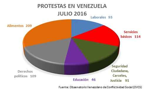protestas en Venezuela