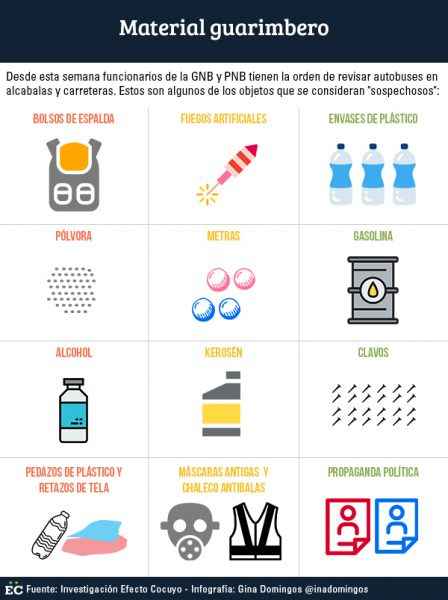 material de guarimba