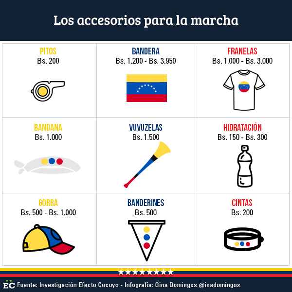 Los accesorios para la marcha (2)