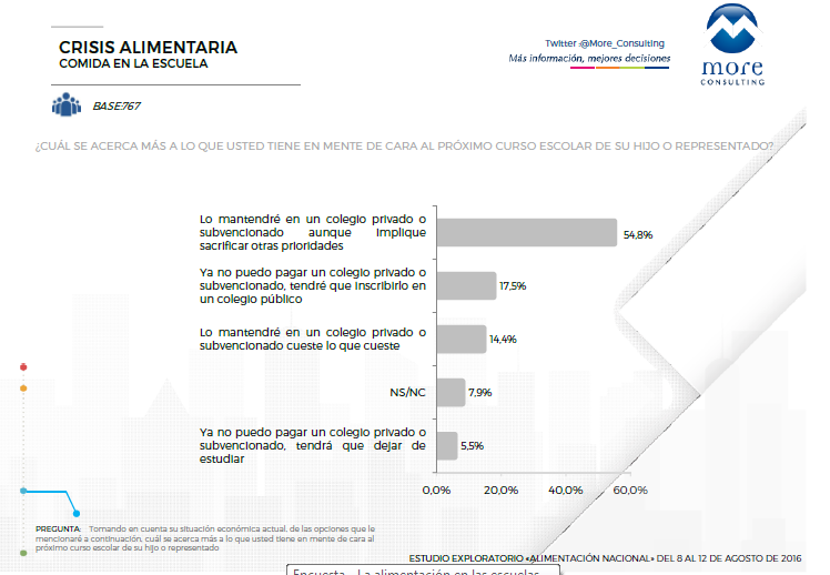 escuelas-more-consulting