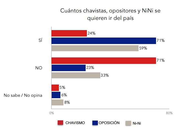 opositores-chavistas-y-ni-ni-se-quieren-ir