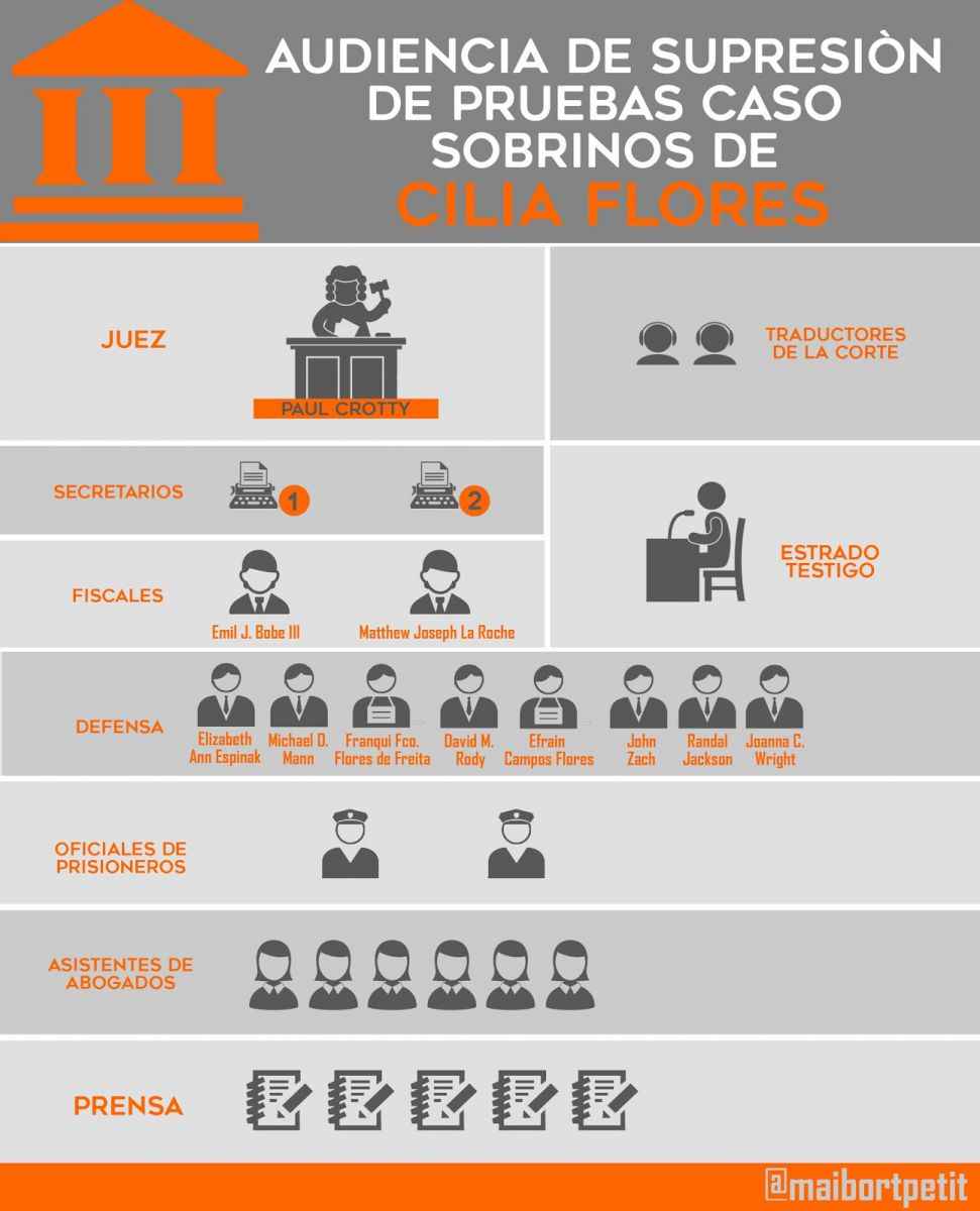 infografia-juez-1