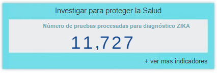 Estadísticas disponibles en la página web del ministerio de Salud de Colombia