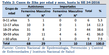 zika-en-peru