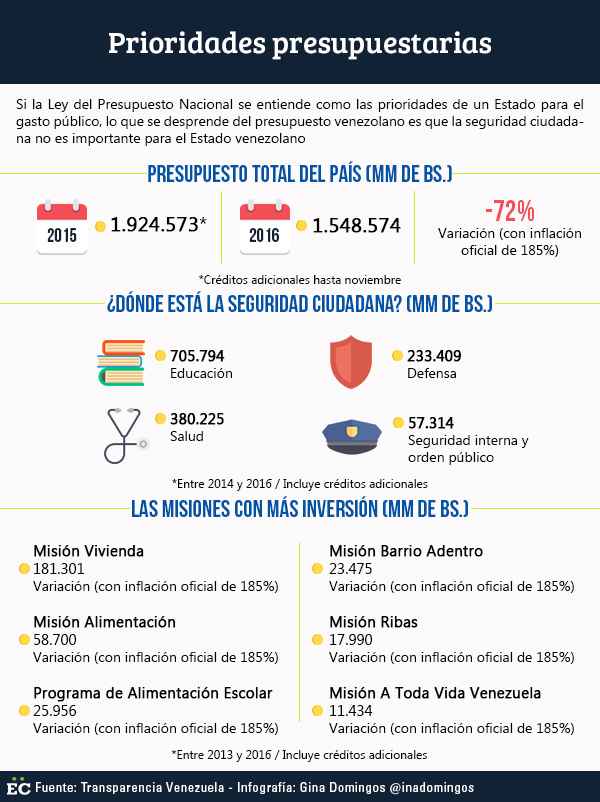 prioridades-presupuestarias