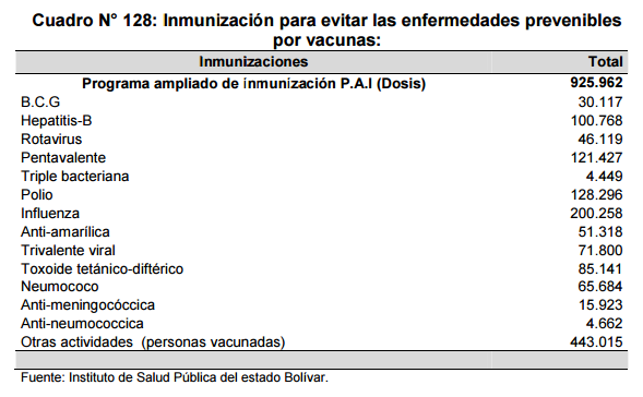 Vacunas en el estado en 2015