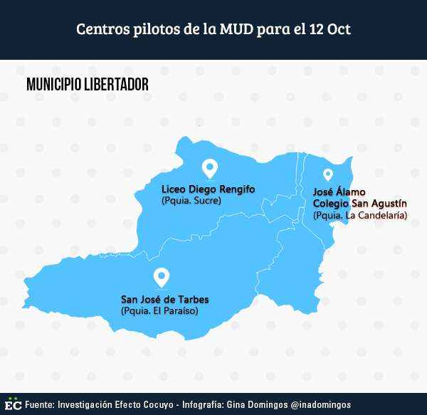 centros-pilotos-de-la-mud-para-el-12-oct