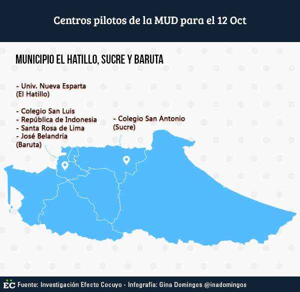 centros-al-este
