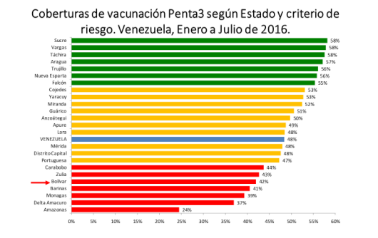 cobertura-penta-bolivar