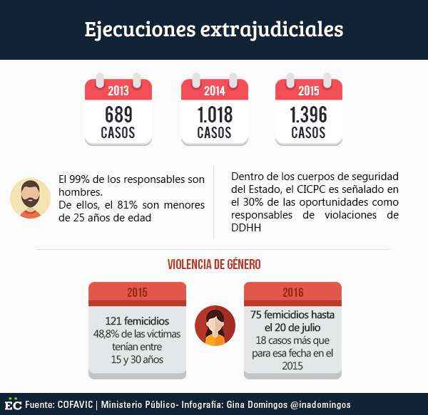 ejecuciones-extrajudiciales