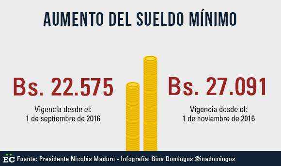 sueldo-minimo-noviembre
