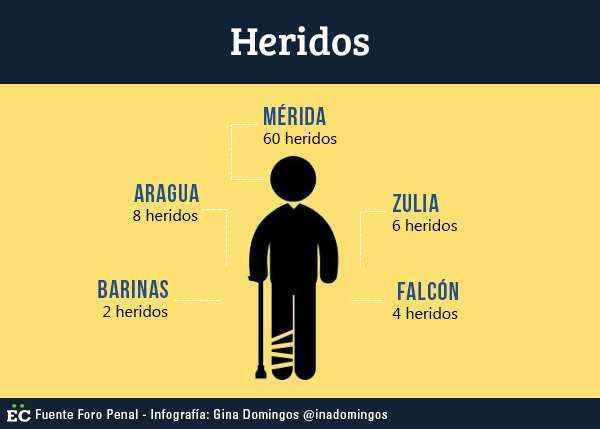 heridos
