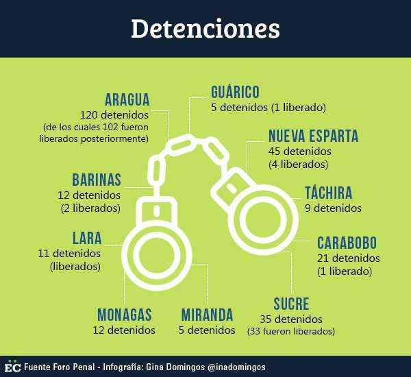 detenciones-1