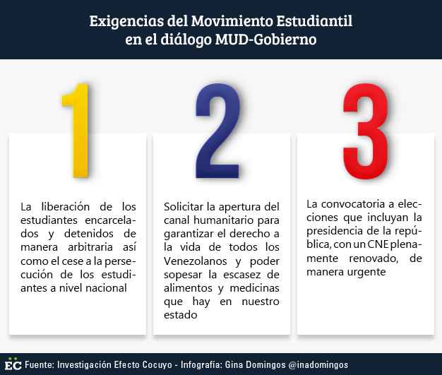 exigencias-del-movimiento-estudiantil