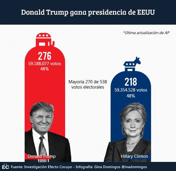 resultados-elecciones-eeuu-2016-1