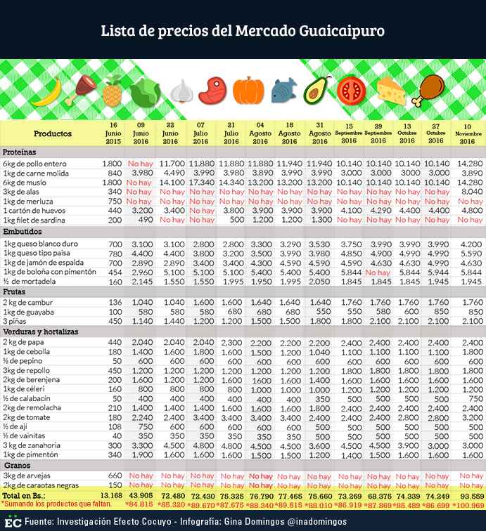 mercado guaicaipuro noviembre 2016 1