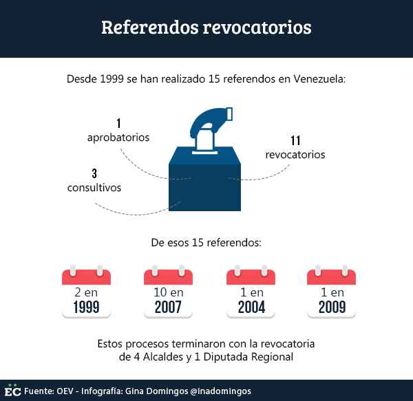 referendos-revocatorios