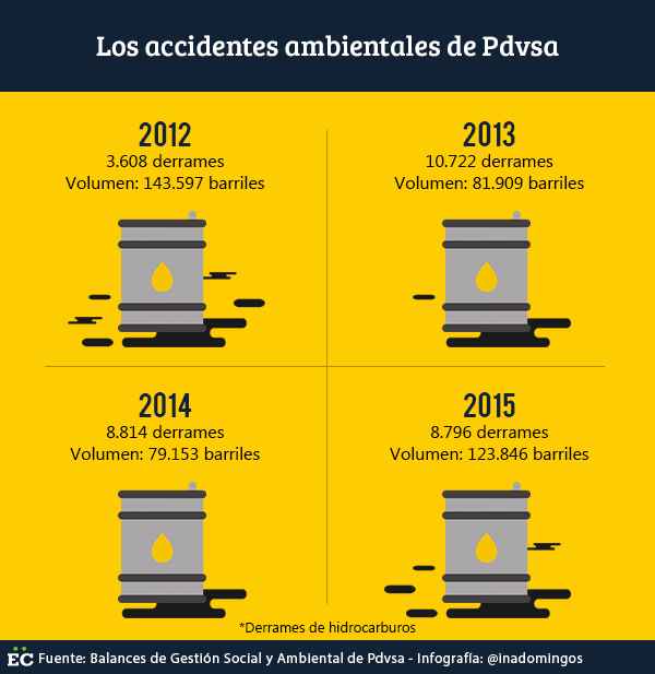 los-accidentes-ambientales-de-pdvsa-1-600x600