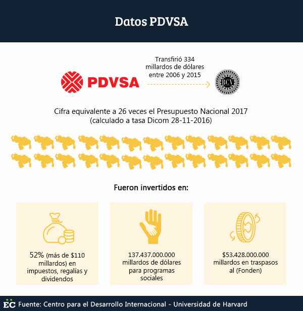 datos-pdvsa-1