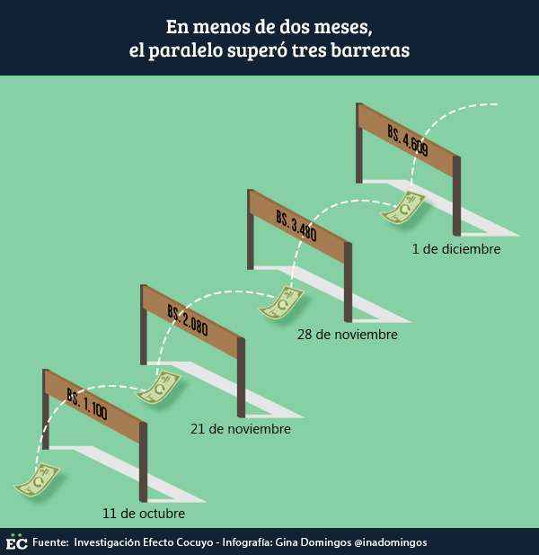 dolar-paralelo-1