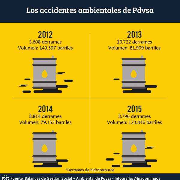 los-accidentes-ambientales-de-pdvsa-1-600x600
