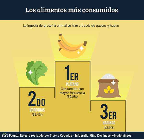productos-consumidos