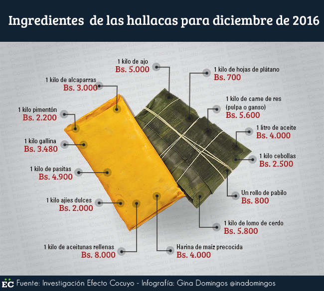 hallaca-600x540