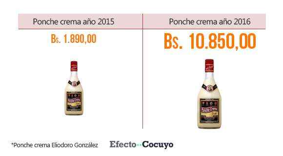 ponche-crema
