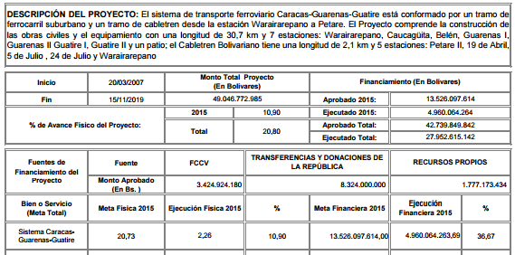 metro-guarenas-guatire
