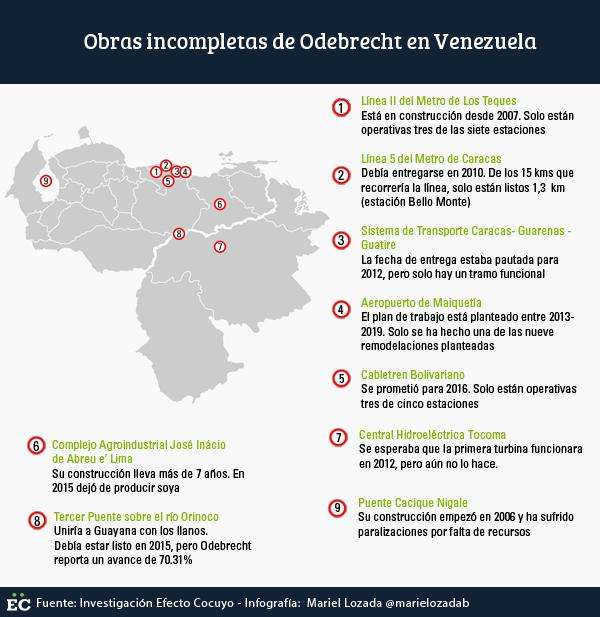 info-odebrecht
