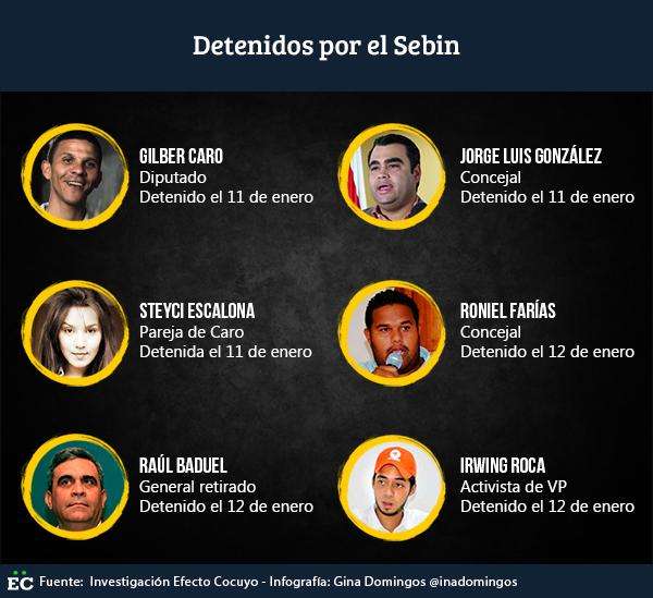 detenidos-por-el-sebin