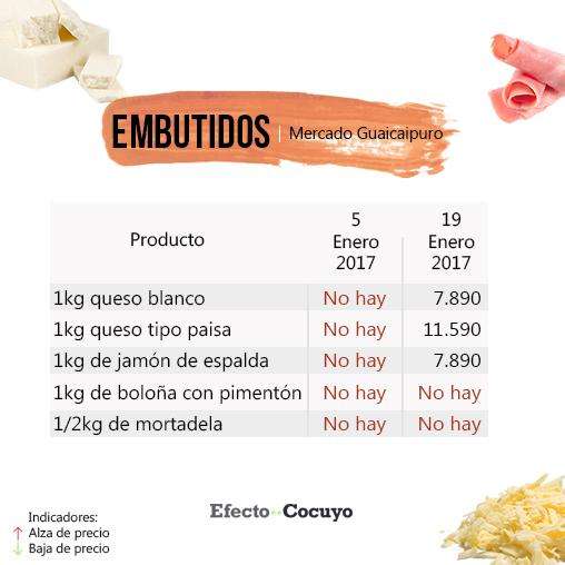 embutidos-enero-mercado-guaicaipuro