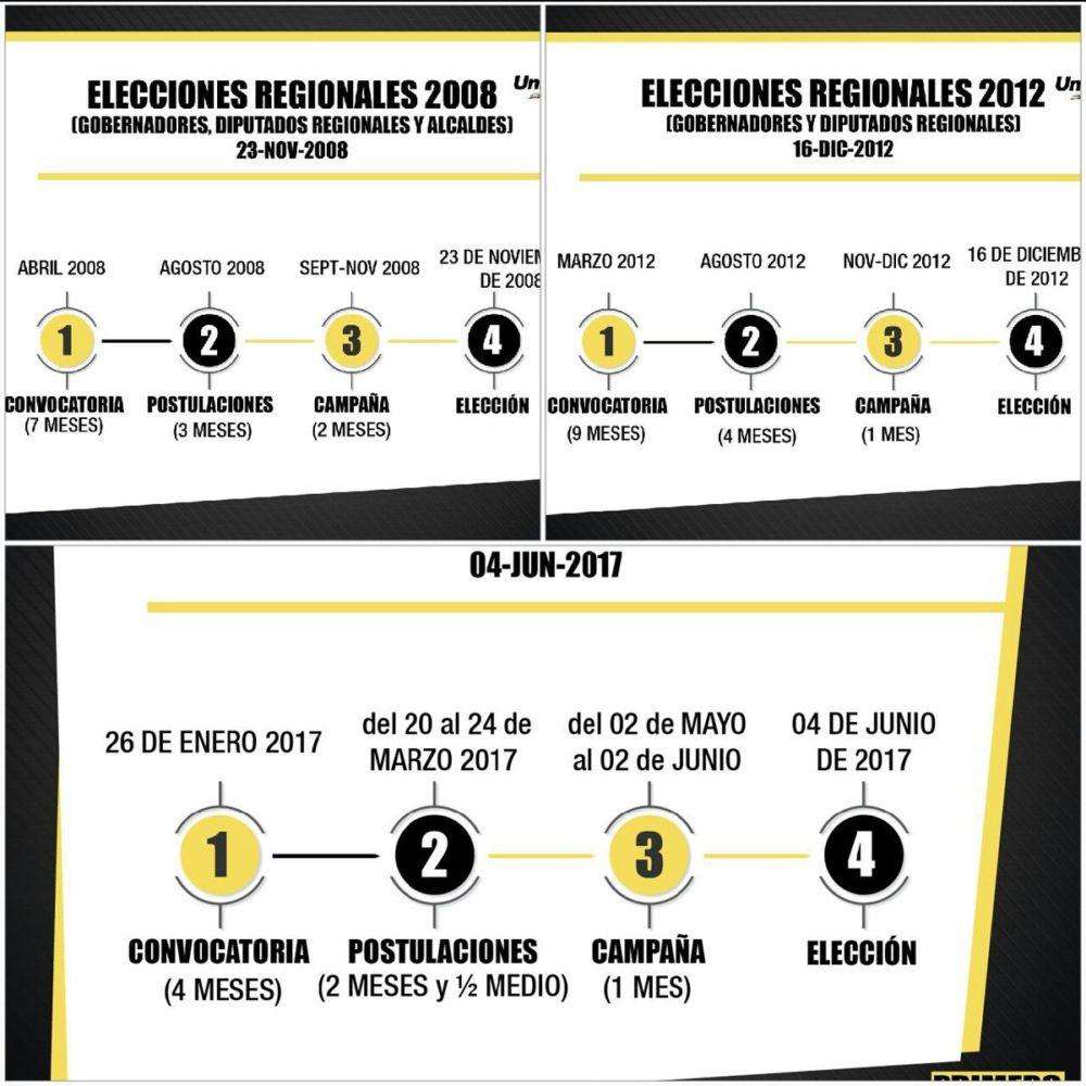 propuesta-de-elecciones-regionales