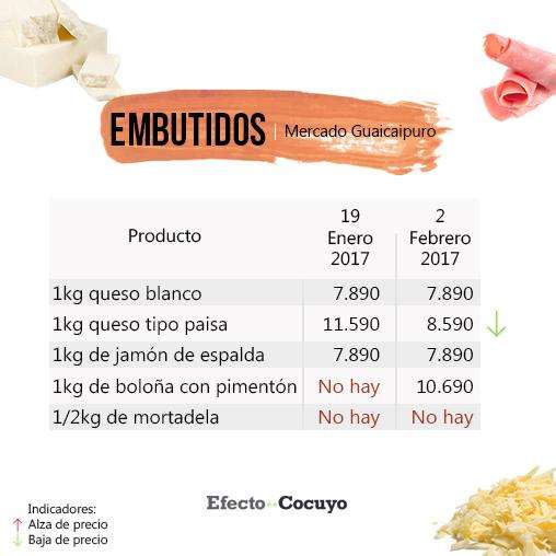 embutidos-febrero-guaicaipuro