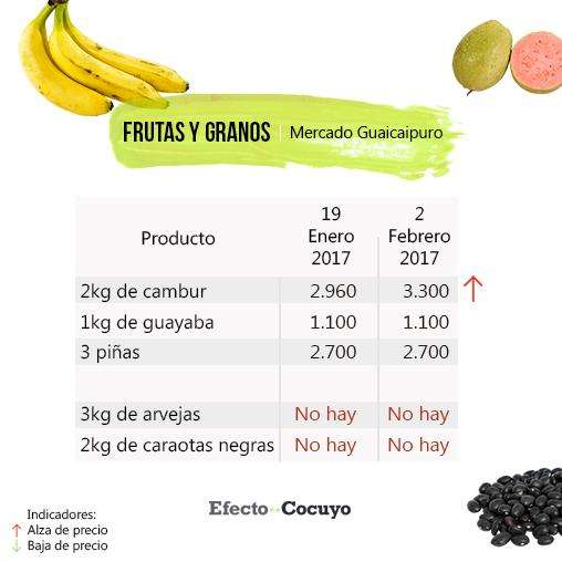 frutas-y-granos-febrero-guaicaipuro