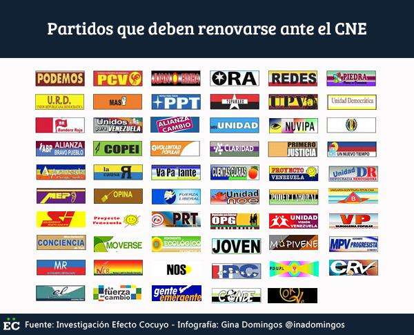 partidos-que-deben-renovarse-ante-el-cne