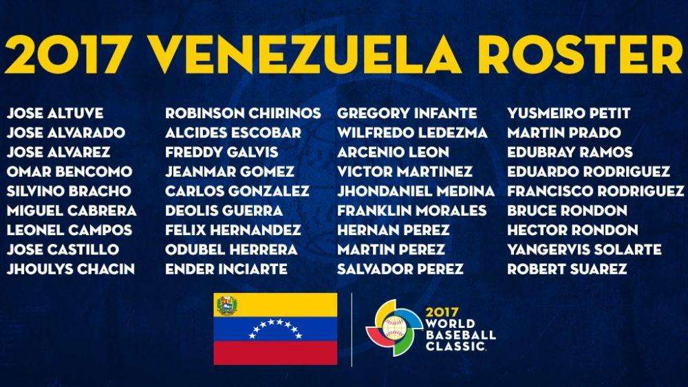 Clásico Mundial roster venezuela