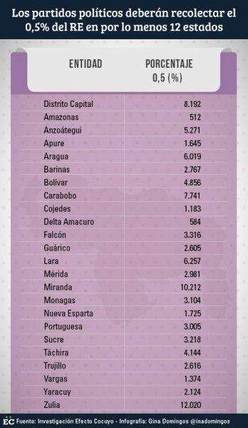 porcentaje-del-re-por-estados