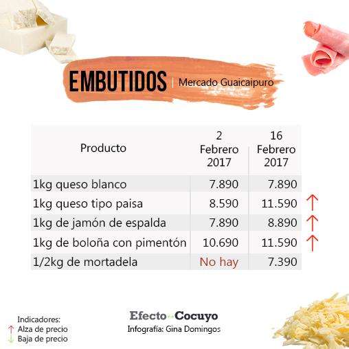 embutidos-febrero-guaicaipuro-1