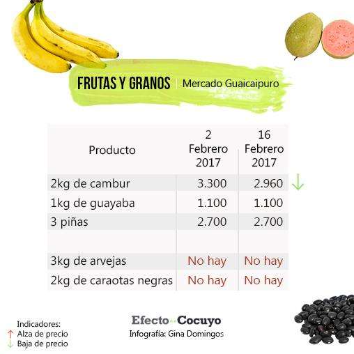 frutas-y-granos-febrero-guaicaipuro-2