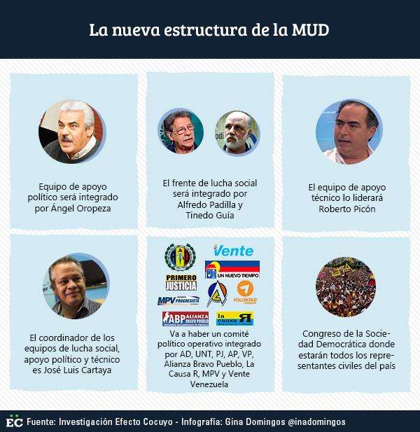 la-nueva-estructura-de-la-mud-1