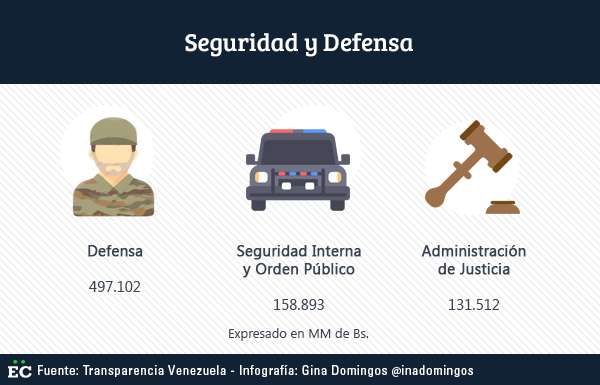 seguridad-y-defensa