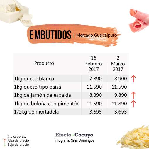 embutidos-marzo-guaicaipuro-2